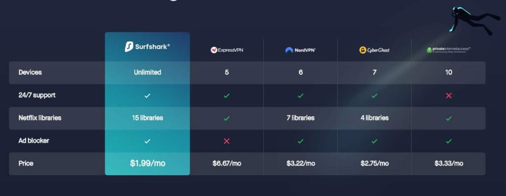 surfshark vpn server locations